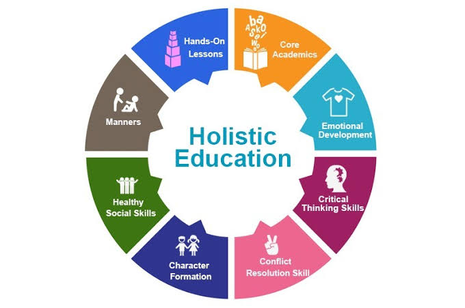 Holistic development